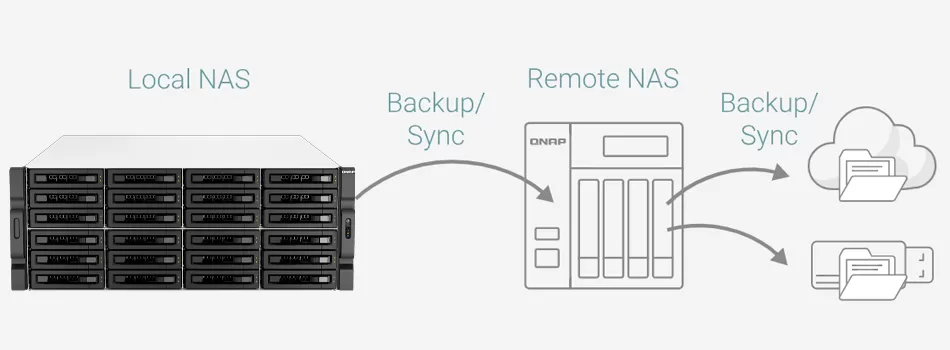 Solução De Backup Corporativa - Review Qnap TS-h3087XU-RP Storage House